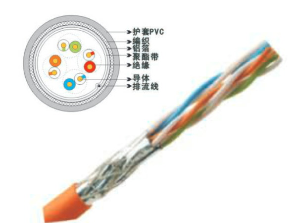 SFTP超五類4對數據電纜
