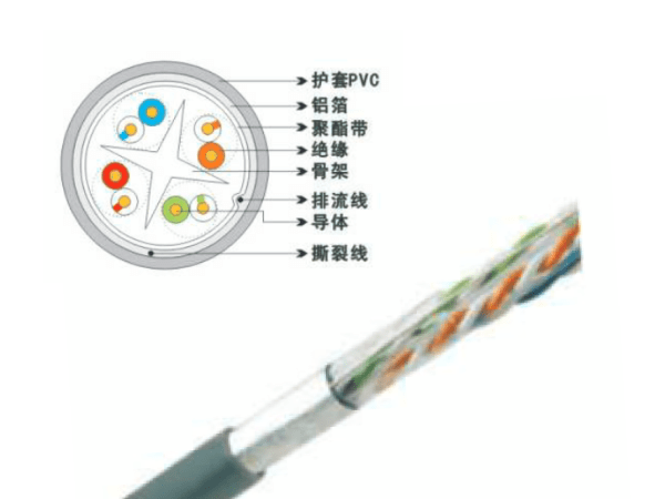 FTP六類4對屏蔽數據線纜