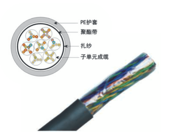 UTP室外五類25對非屏蔽數據電纜