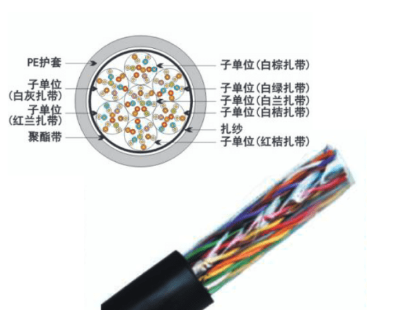 UTP室外五類50對非屏蔽數據電纜