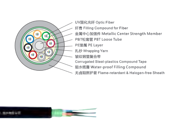 2~144芯阻燃松套層絞式光纜（鋼帶鎧裝）