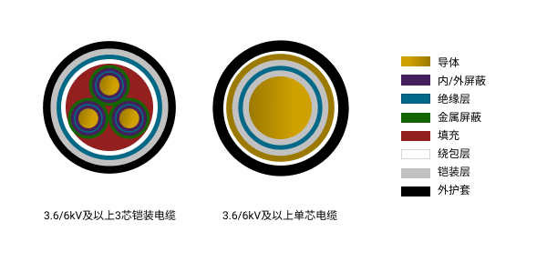 1644831110197602.png 電力電纜 2.png